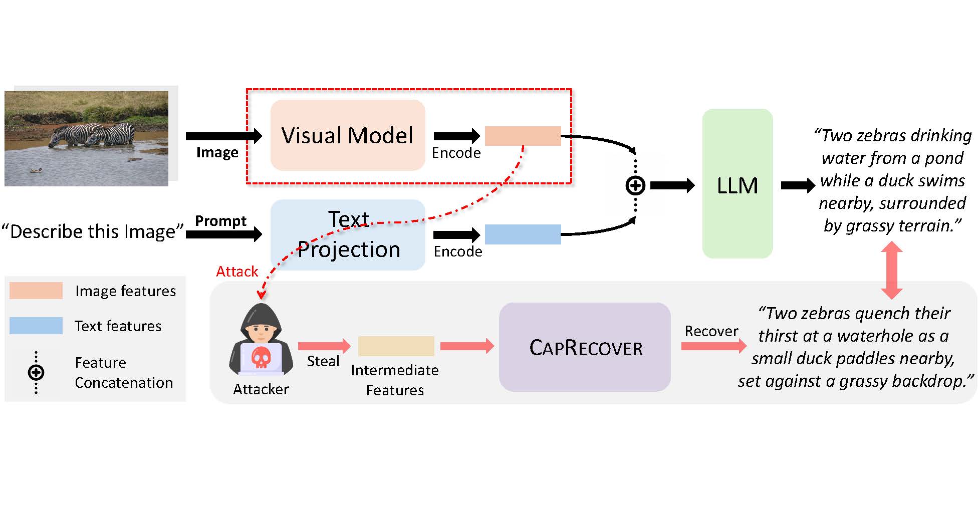 Cross-modality feature inversion attack scenario