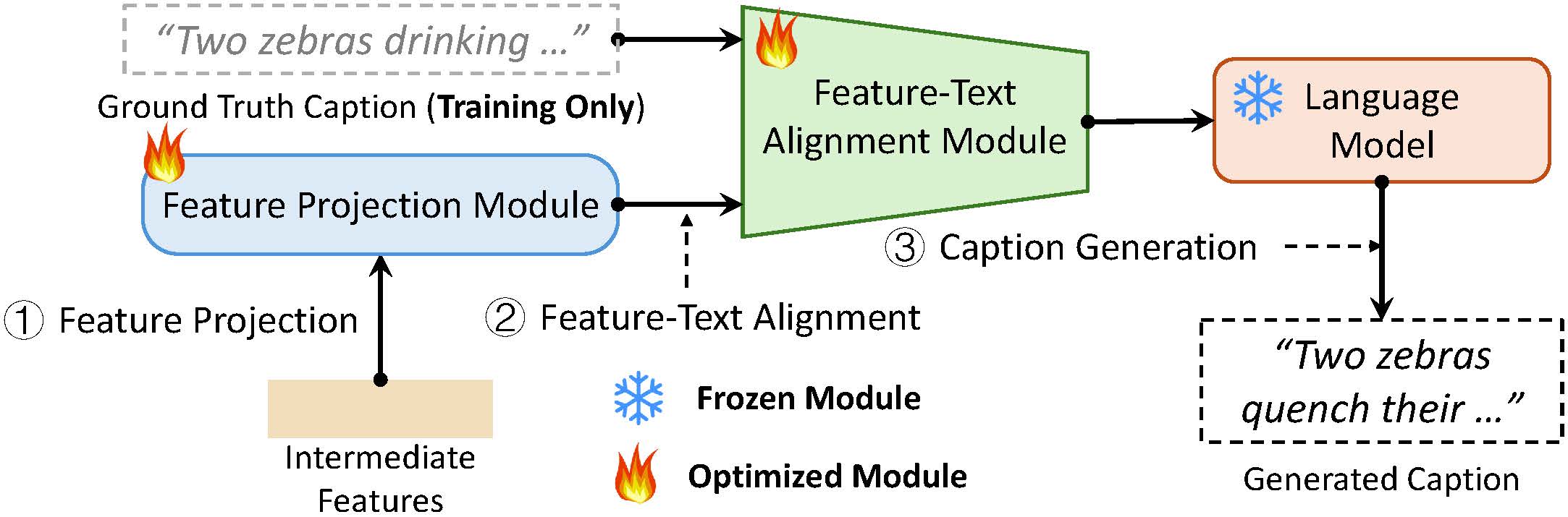 The CAPRECOVER framework diagram