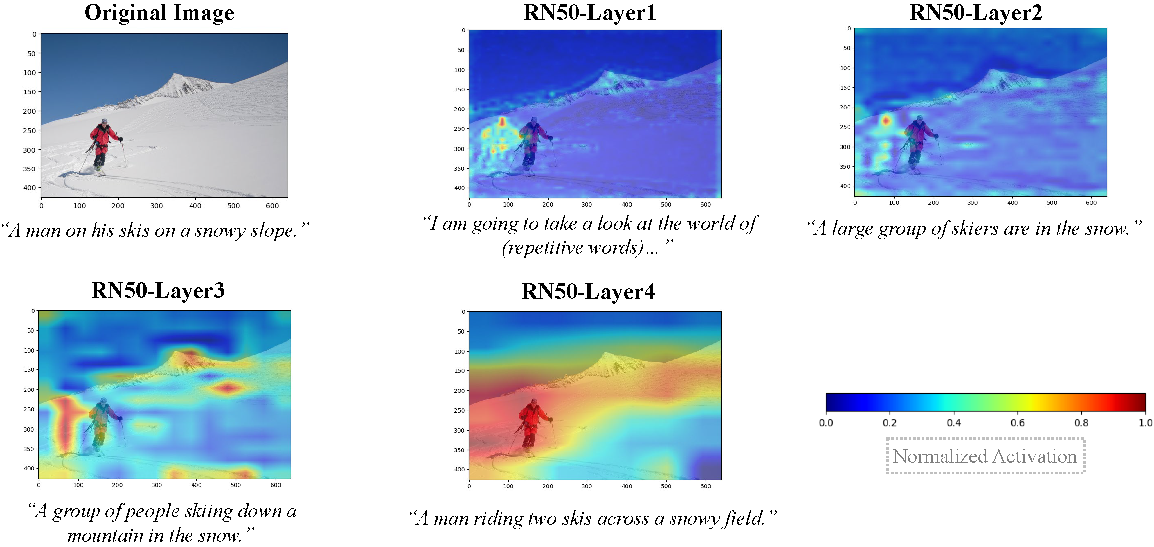 Heatmaps and generated captions from different network layers